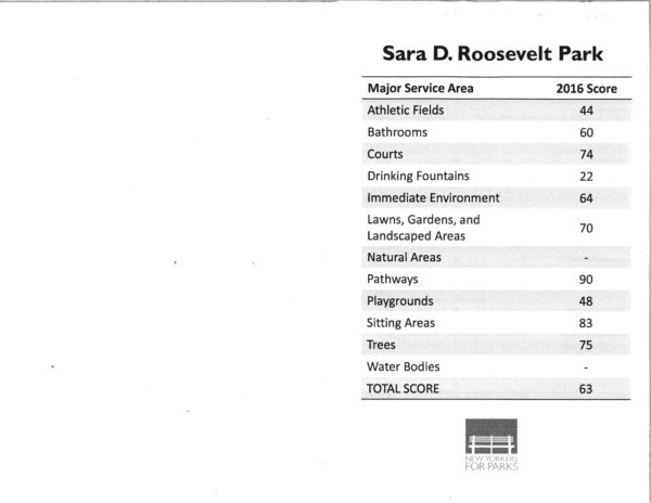 sdr-report-card-2